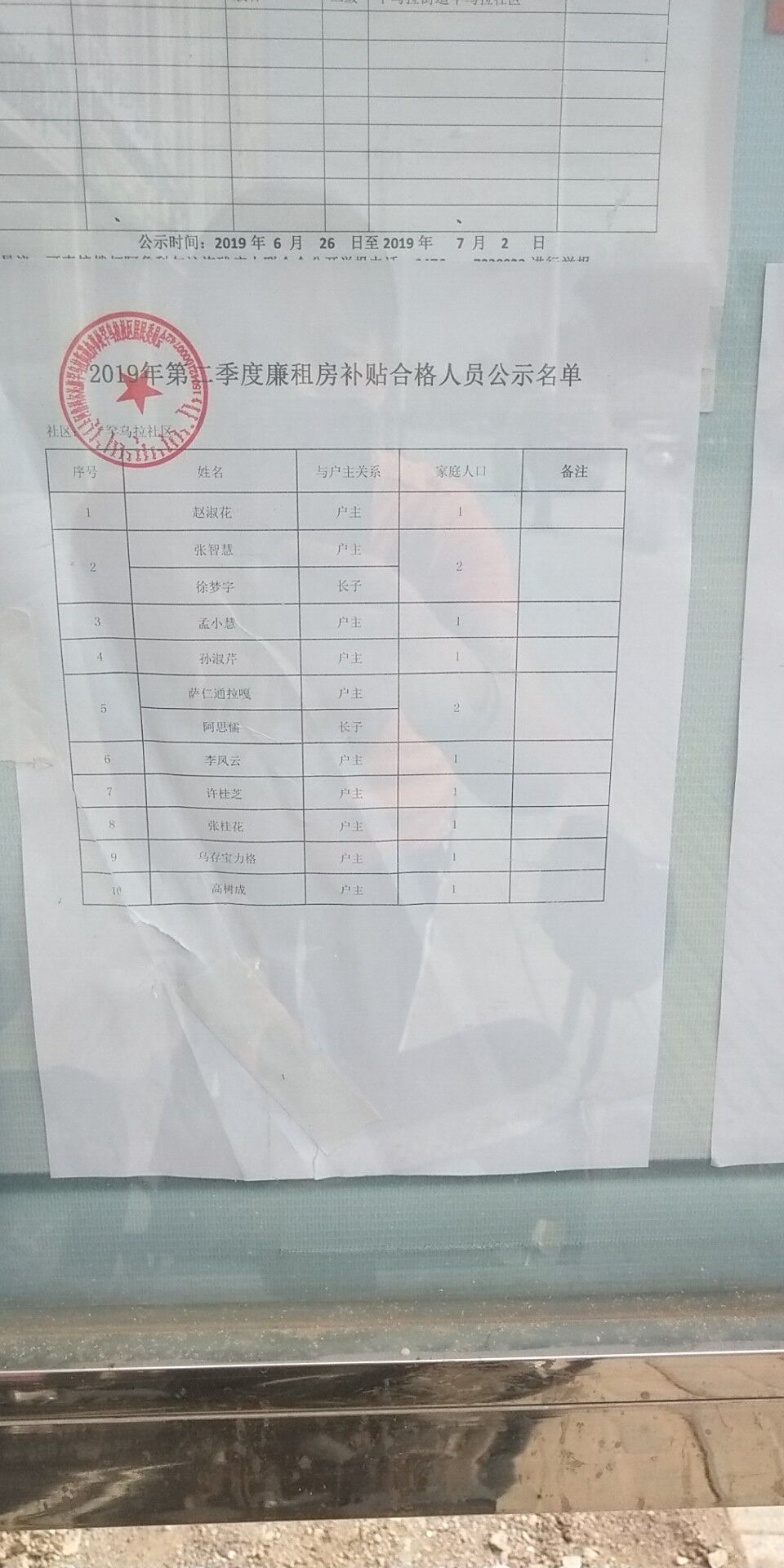 2019年第二季度廉租房补贴合格人员公示名单